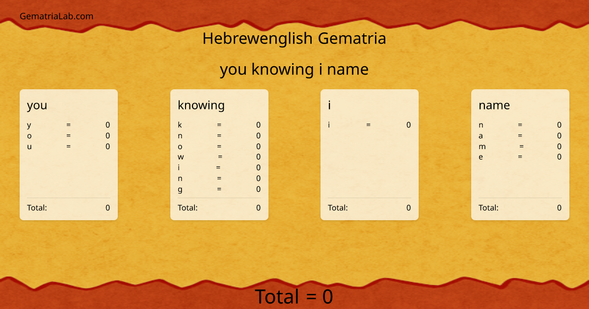 you knowing i name in hebrewenglish Gematria
